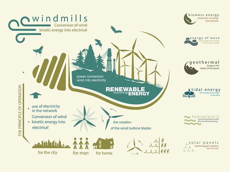 green-energy