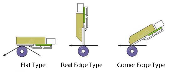 Three types of thermal print head